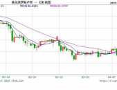 卢布对美元汇率,卢布对美元汇率波动与影响因素分析