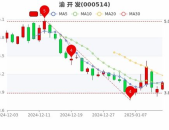 渝开发股票,揭秘重庆地产龙头企业的崛起之路