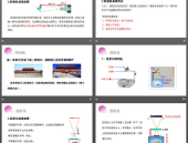 生活中的透镜ppt,揭秘光学现象的奥秘