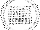 周易卜卦方法,解读六十四卦象,探寻命运与智慧的奥秘