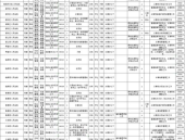 2017公务员职位表,招录人数、职位分布及报考条件一览”