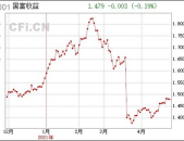 国富收益,揭秘我国财富增长新动力